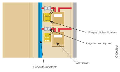 organe_de_coupure_individuelle